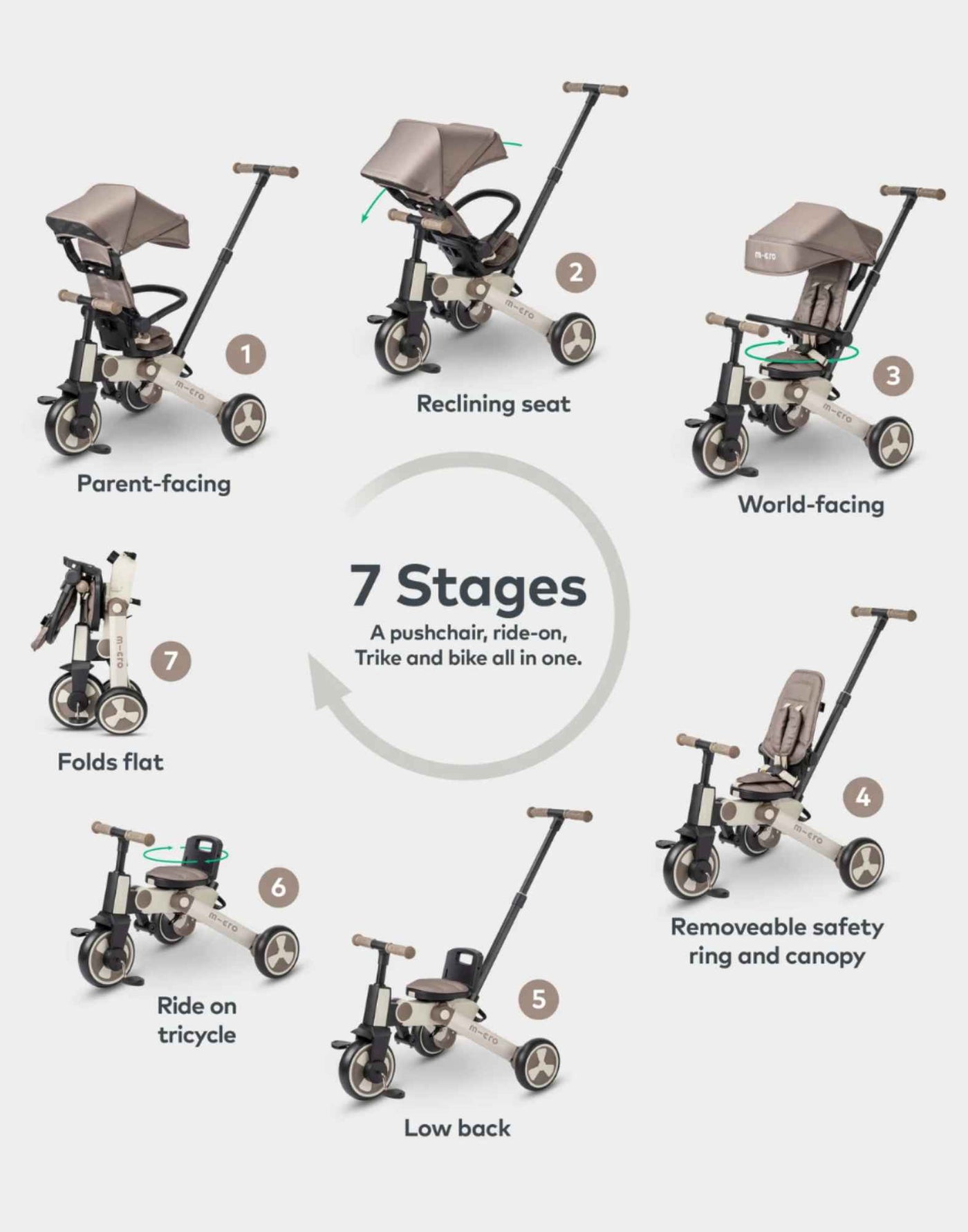 Micro 7-in-1 Ride-on Trike