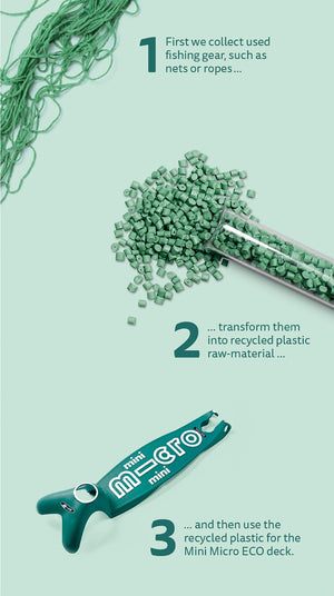 from plastic waste to micro scooter process