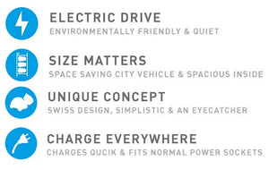microlino car features